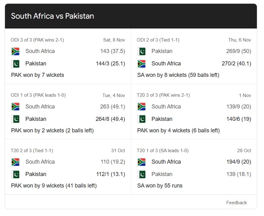 Pakistan vs South Africa